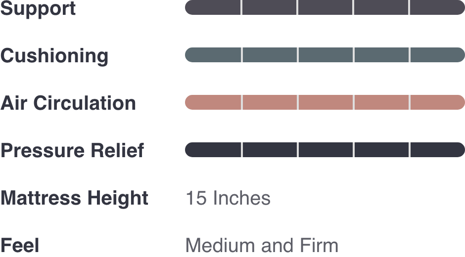 Image chart