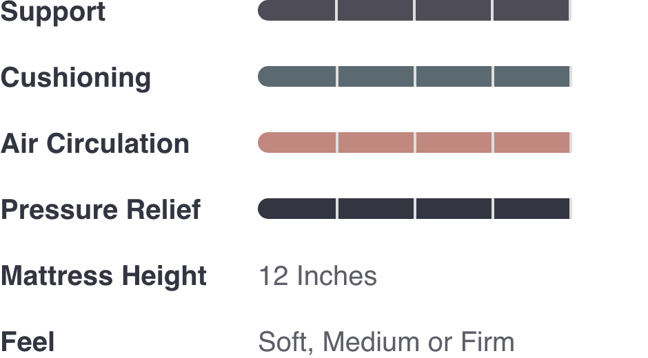 Image chart