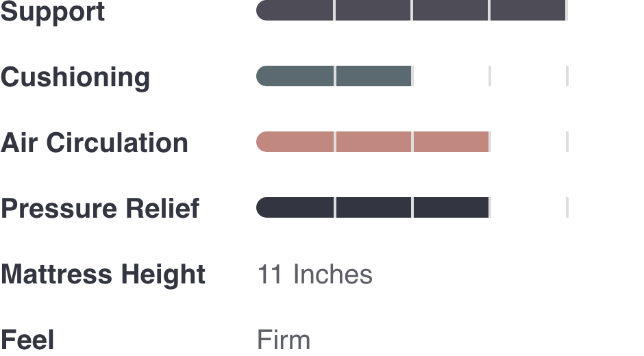 Image chart